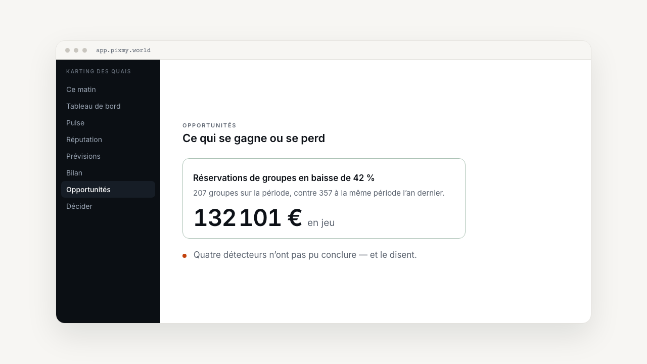 Écran « Opportunités » de PixMy : baisse de réservations de groupes détectée et montant en jeu