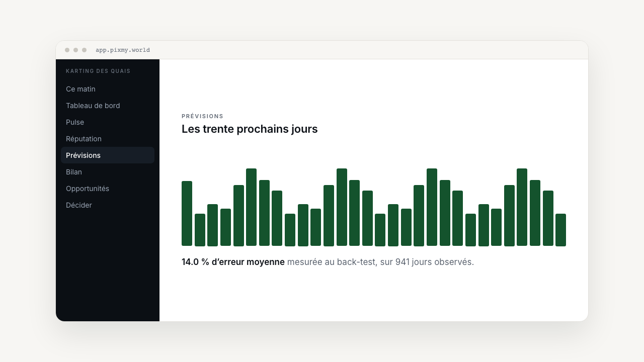 Écran « Prévisions » de PixMy : fréquentation des trente prochains jours et erreur moyenne mesurée