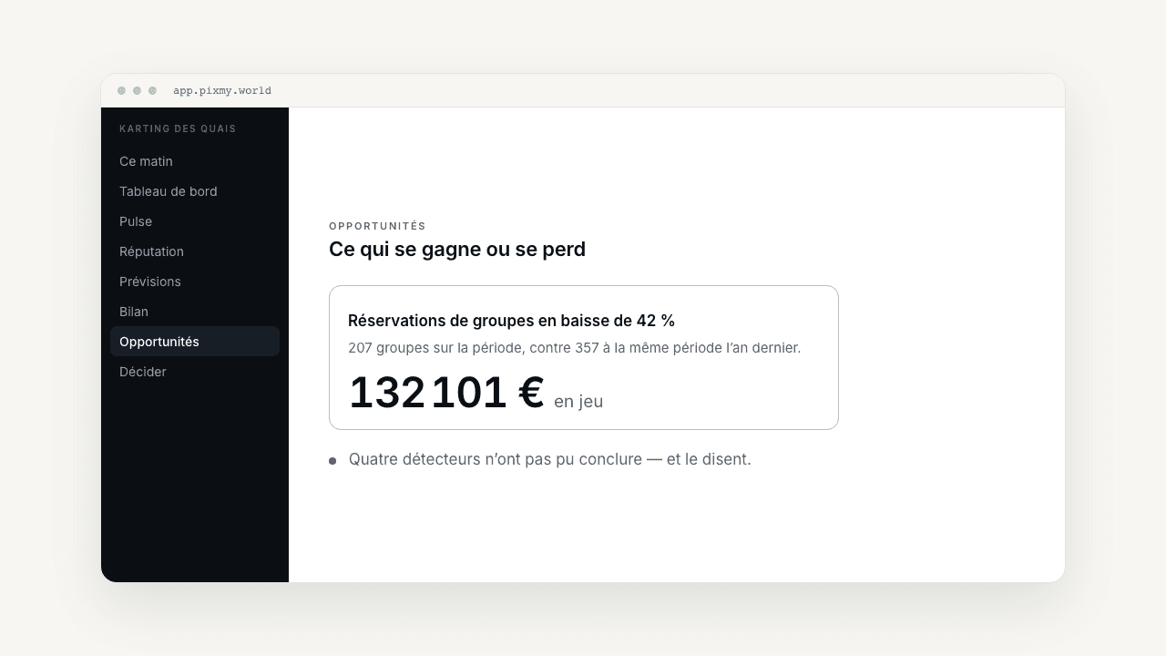 Écran « Opportunités » de Wispyn : baisse de réservations de groupes détectée et montant en jeu